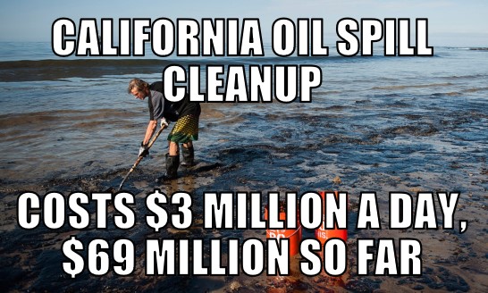 Oil Spill Cost