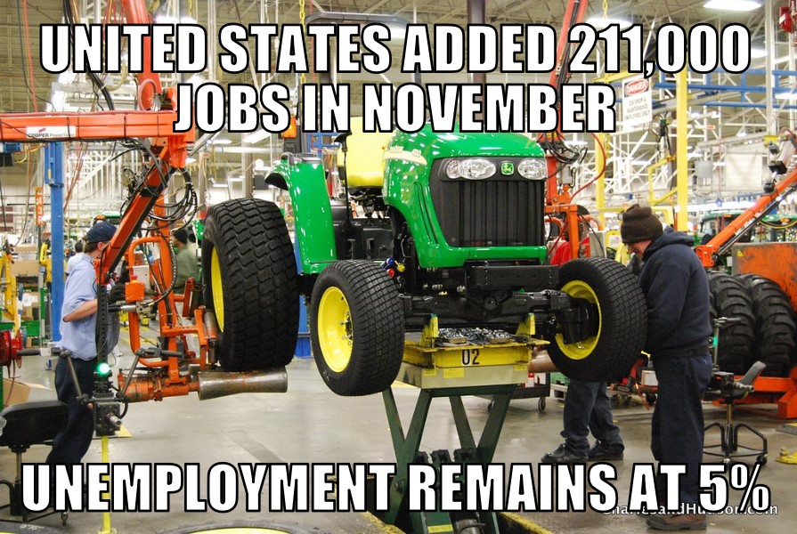 U.S. Jobs