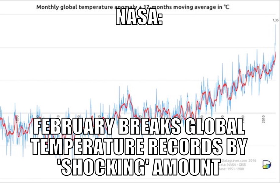 February Temperature Record