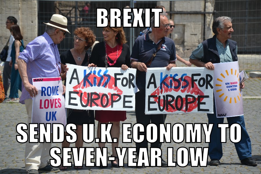 Brexit sends U.K. economy to seven-year low
