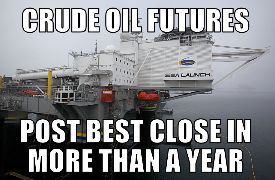 Oil highest close of 2016