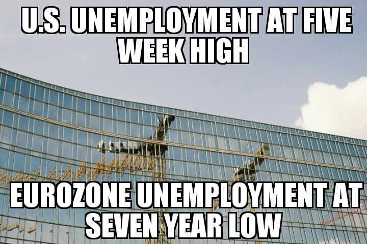 U.S. unemployment up, Europe down