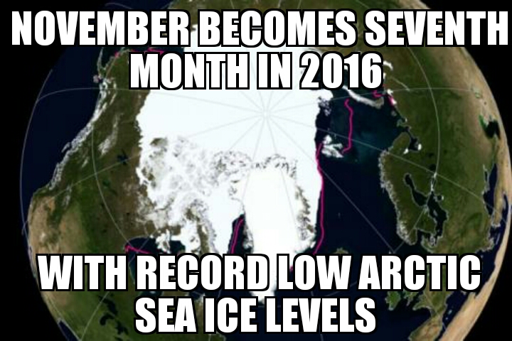 Arctic sea ice low record