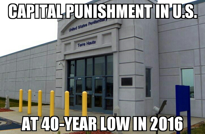 U.S. capital punishment 40-year low