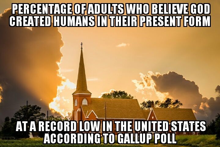 Number of Americans who believe God created humans at record low