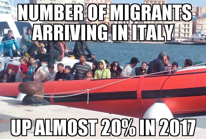 Italy migrant arrivals up in 2017