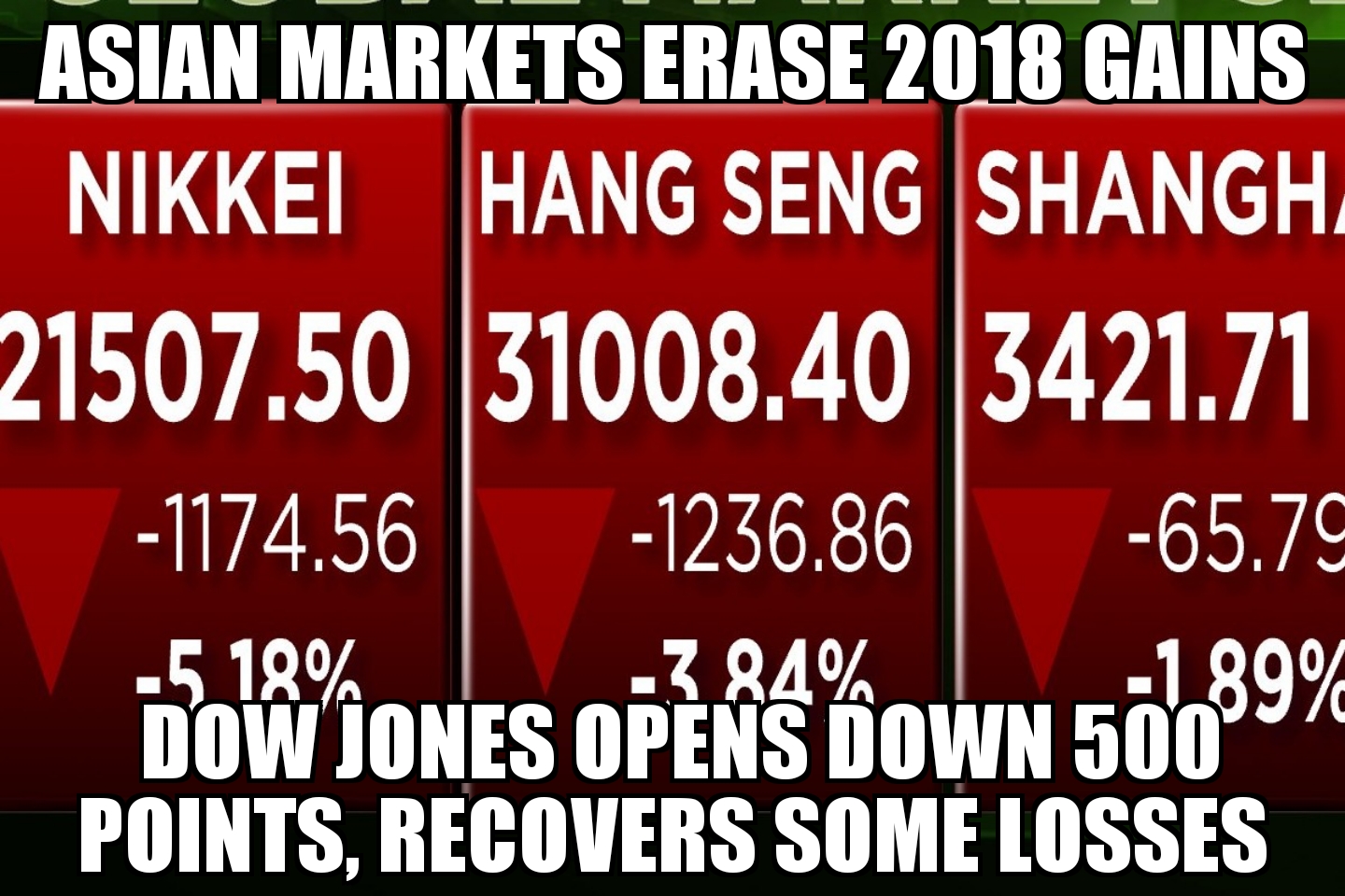 Asian markets tumble, Wall Street mixed