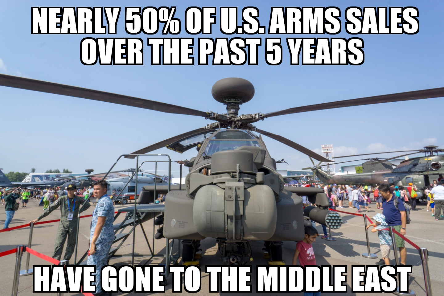 Nearly 50% of U.S. arms sales go to Middle East