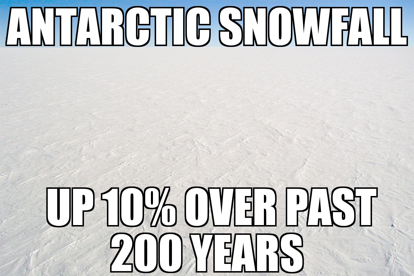 Antarctic snowfall up 10%