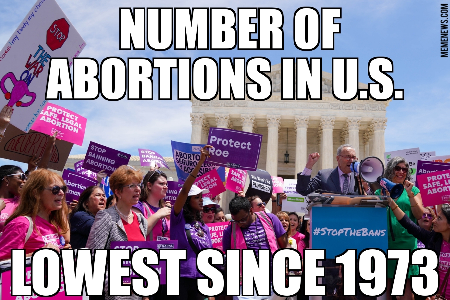 U.S. abortions lowest since 1973