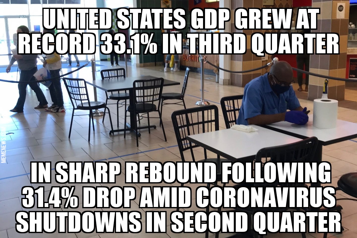 U.S. GDP up 33.1% in third quarter