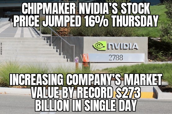 Nvidia stock rises by record