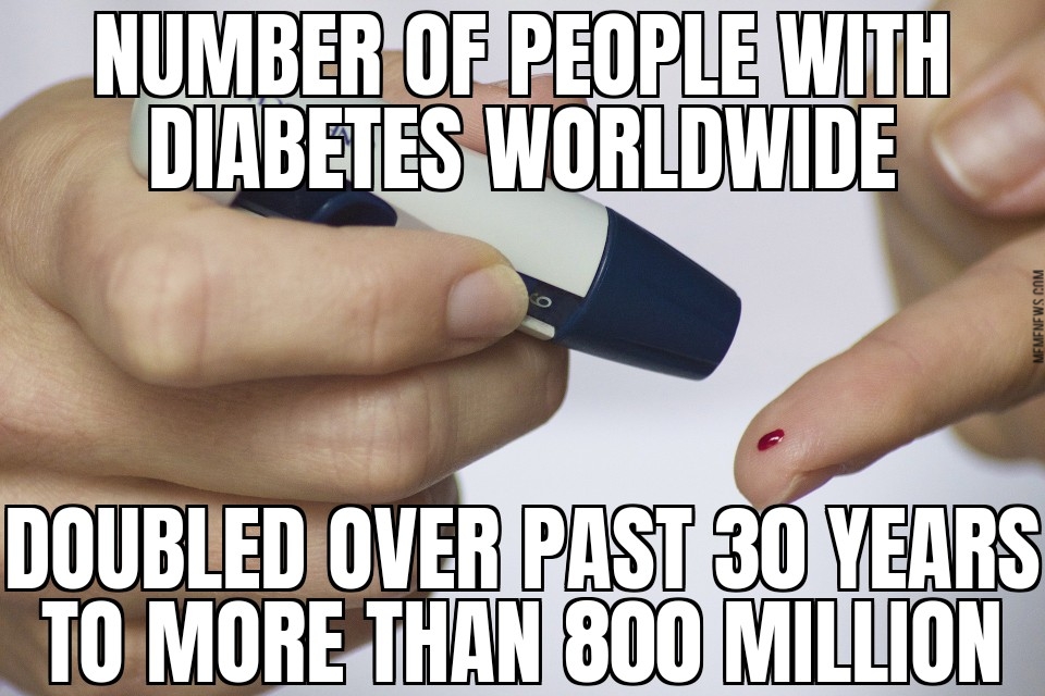 World diabetes cases top 800 million