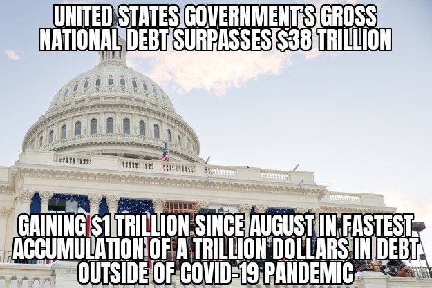 U.S. debt tops $38 trillion