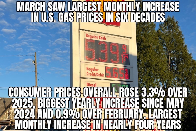 U.S. consumer prices jump in March