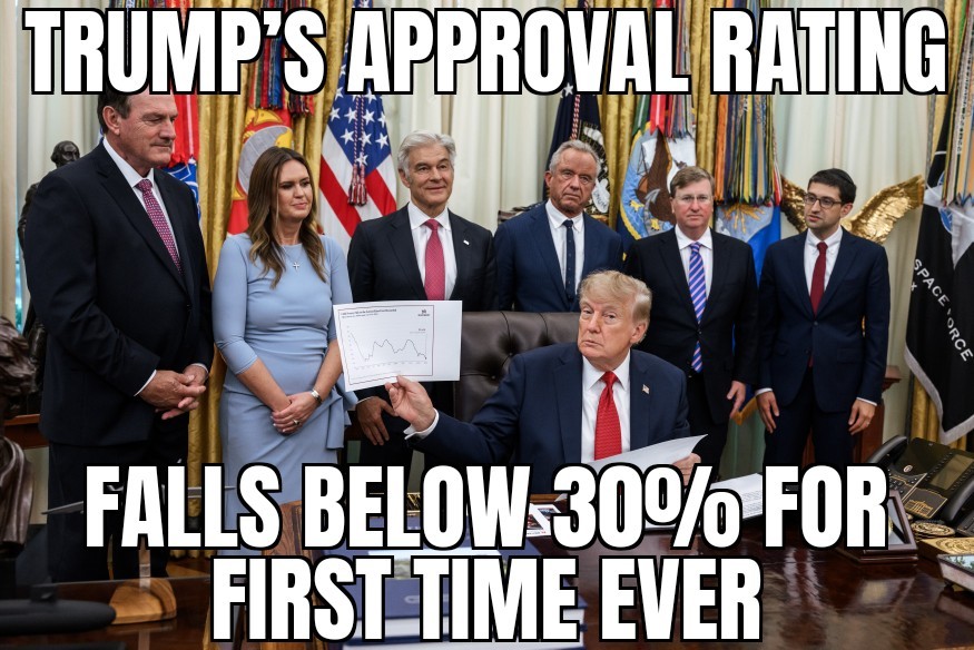 Trump’s Approval Rating drops